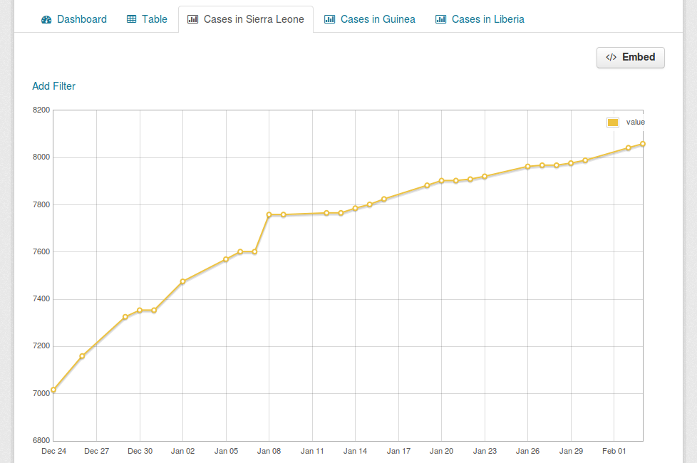 ../_images/recline_graph_view.png